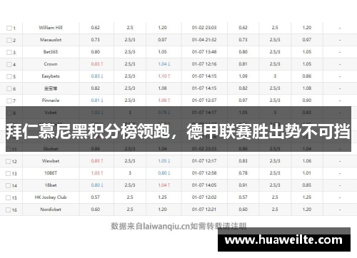 拜仁慕尼黑积分榜领跑，德甲联赛胜出势不可挡