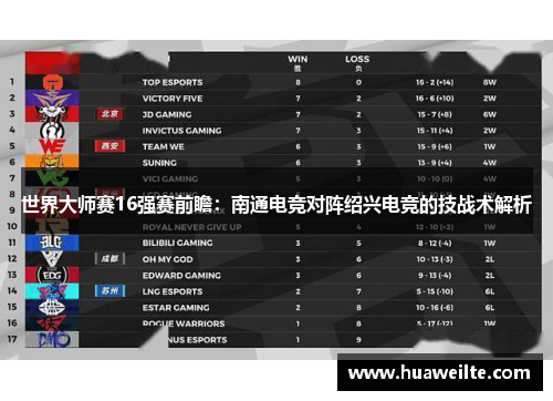 世界大师赛16强赛前瞻：南通电竞对阵绍兴电竞的技战术解析